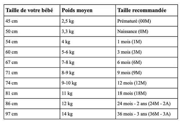 Tableaux + Guide des tailles pour bébé