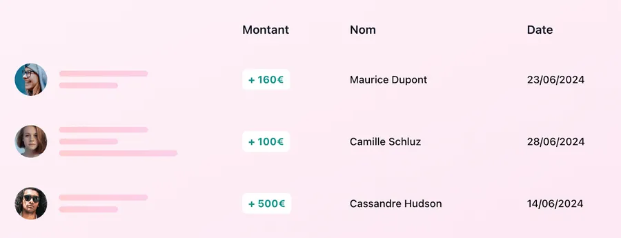 présentation de cagnotte en ligne